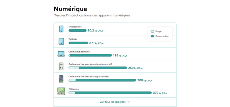 Impact_appareils_numériques